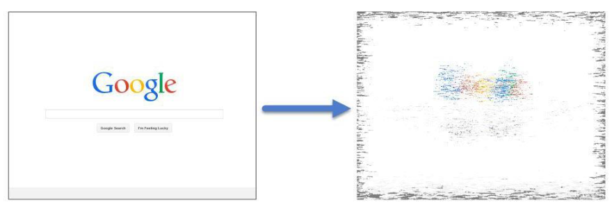 Presentation Layer – data conversion example
